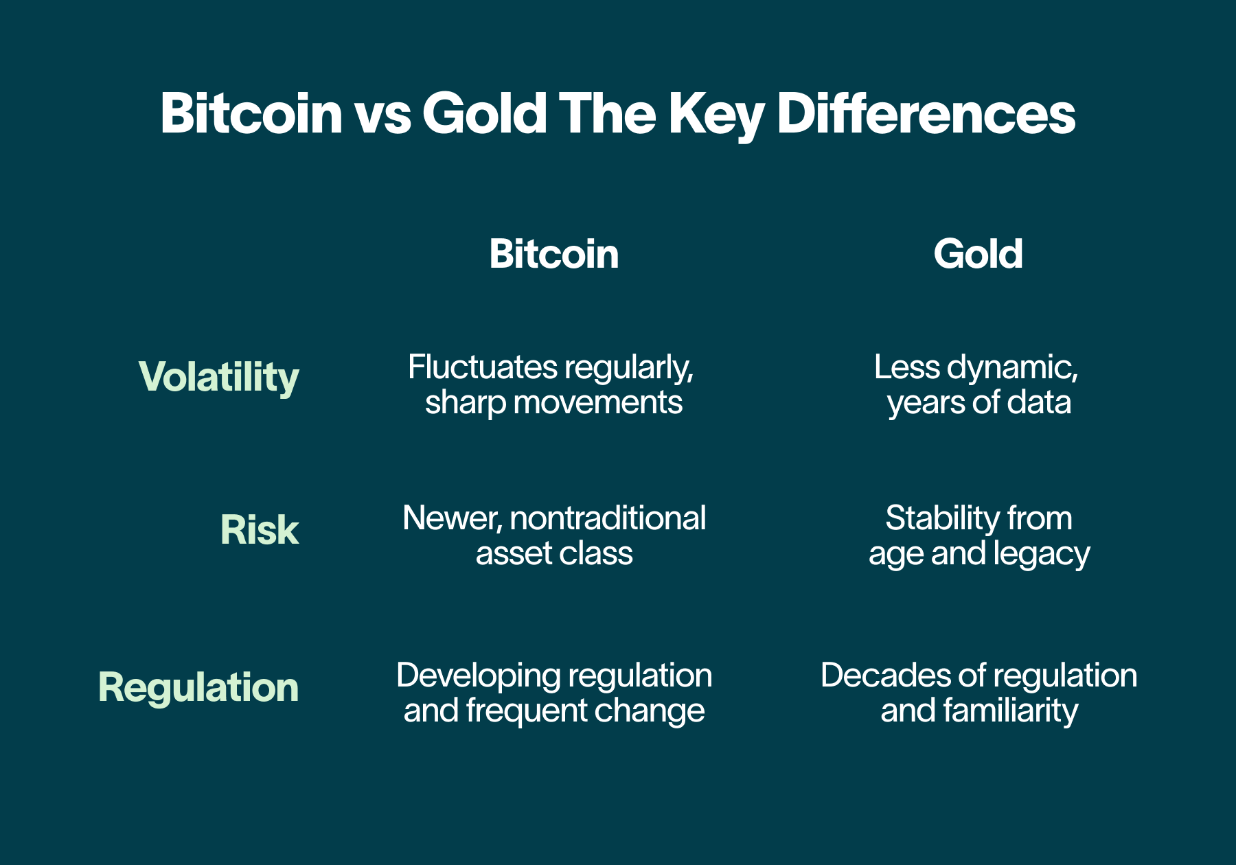 BTC vs Gold (1)