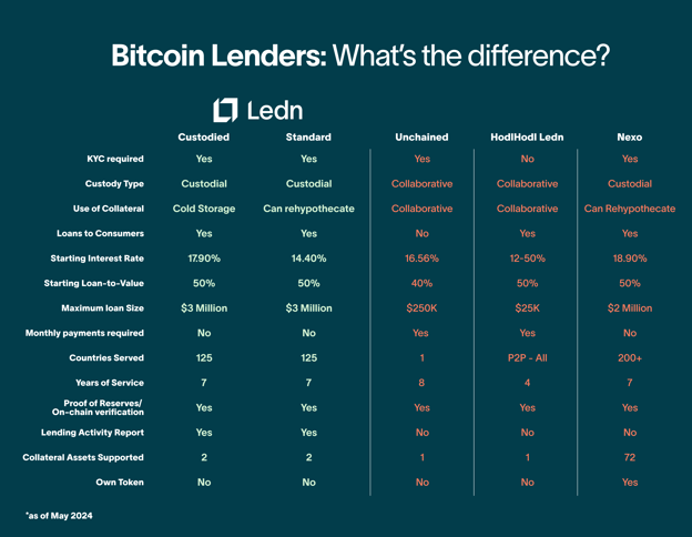 Chart (5)