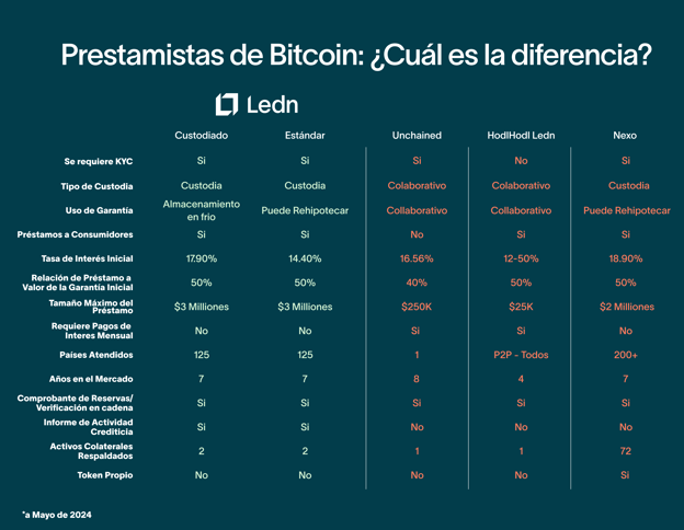 Chart (6)