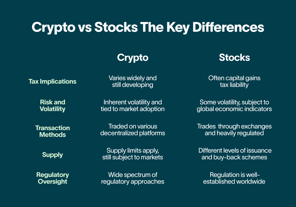 Cryp vs. Stocks