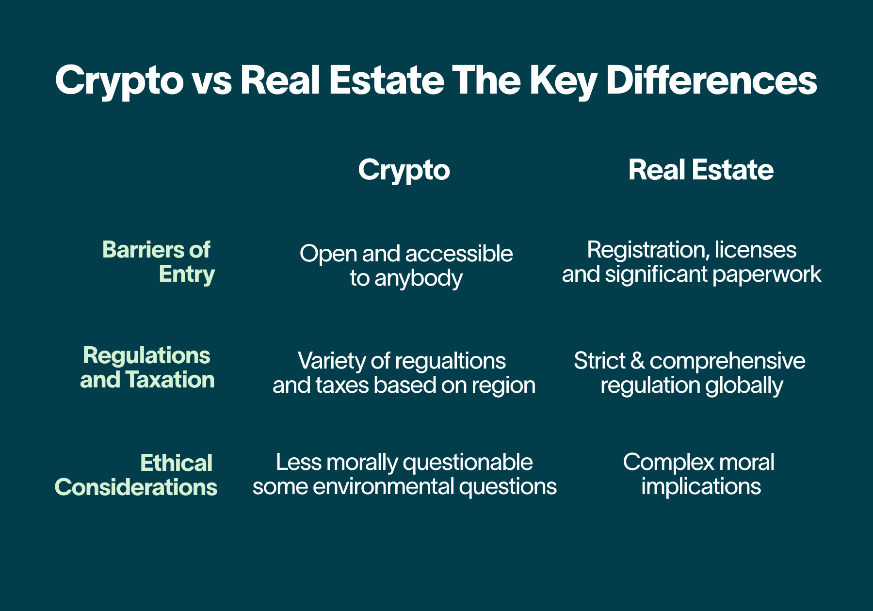 Crypto vs Real Estate (2)