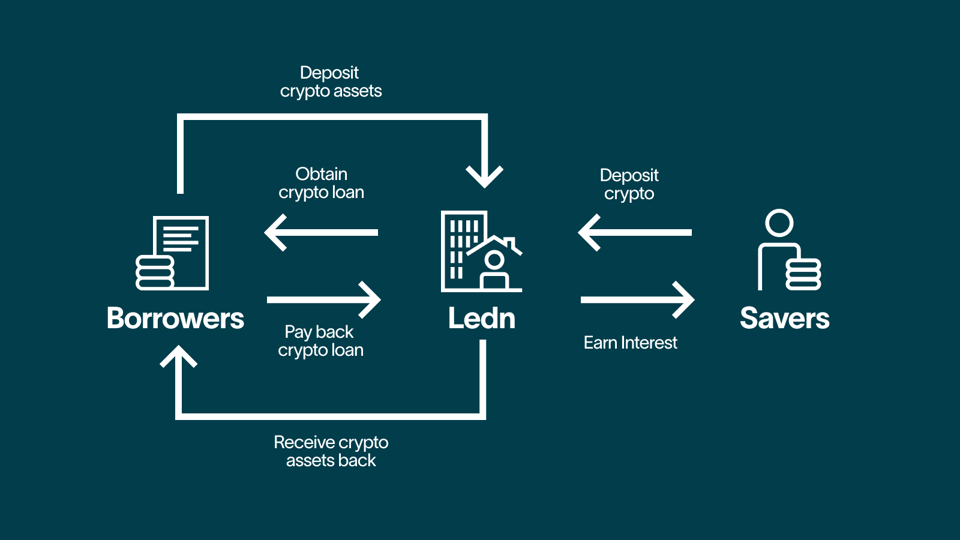 Guide To Crypto Lending-1