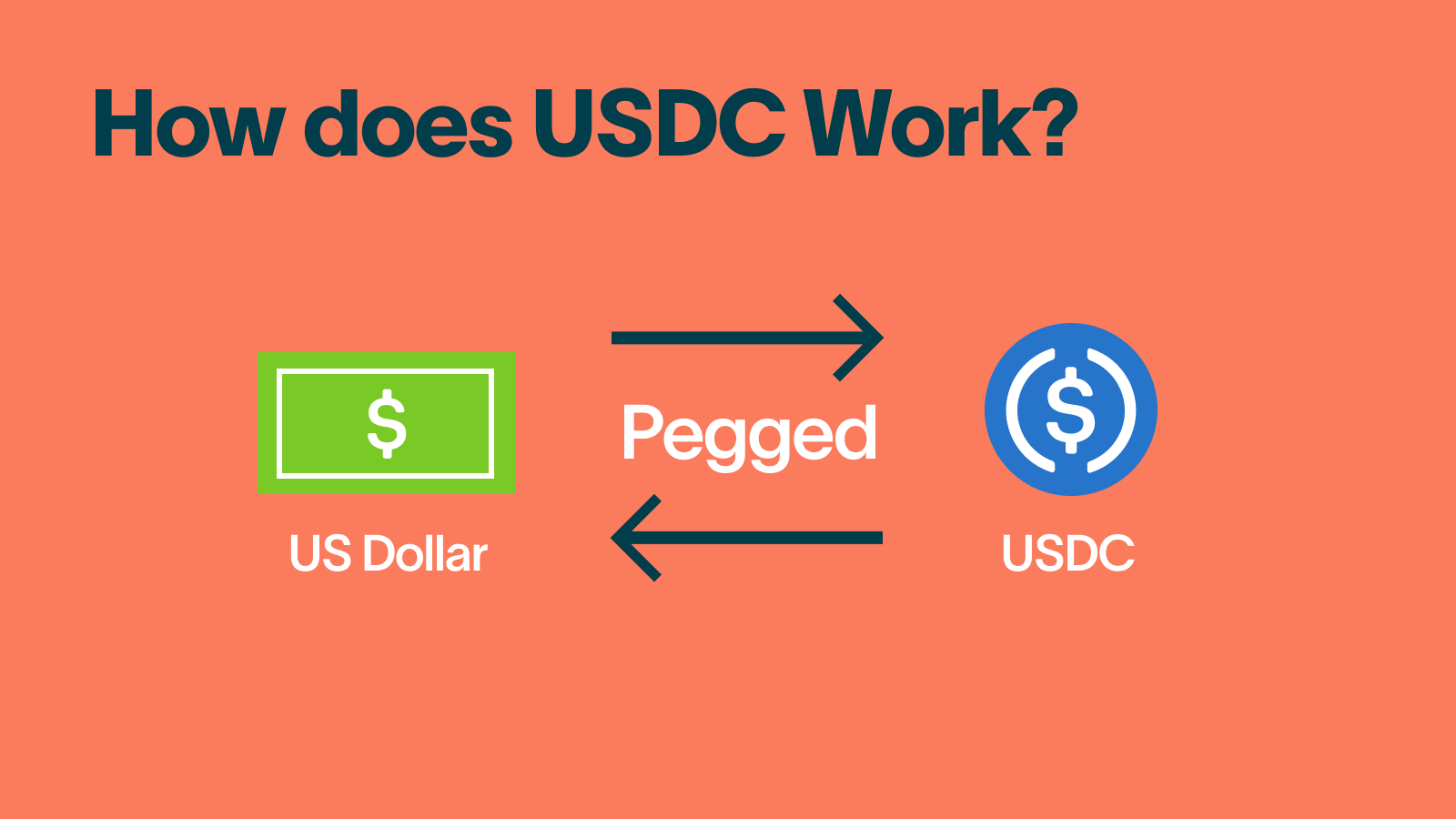 How Does USDC Work_