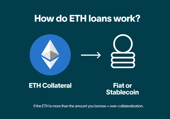 How do ETH loans work