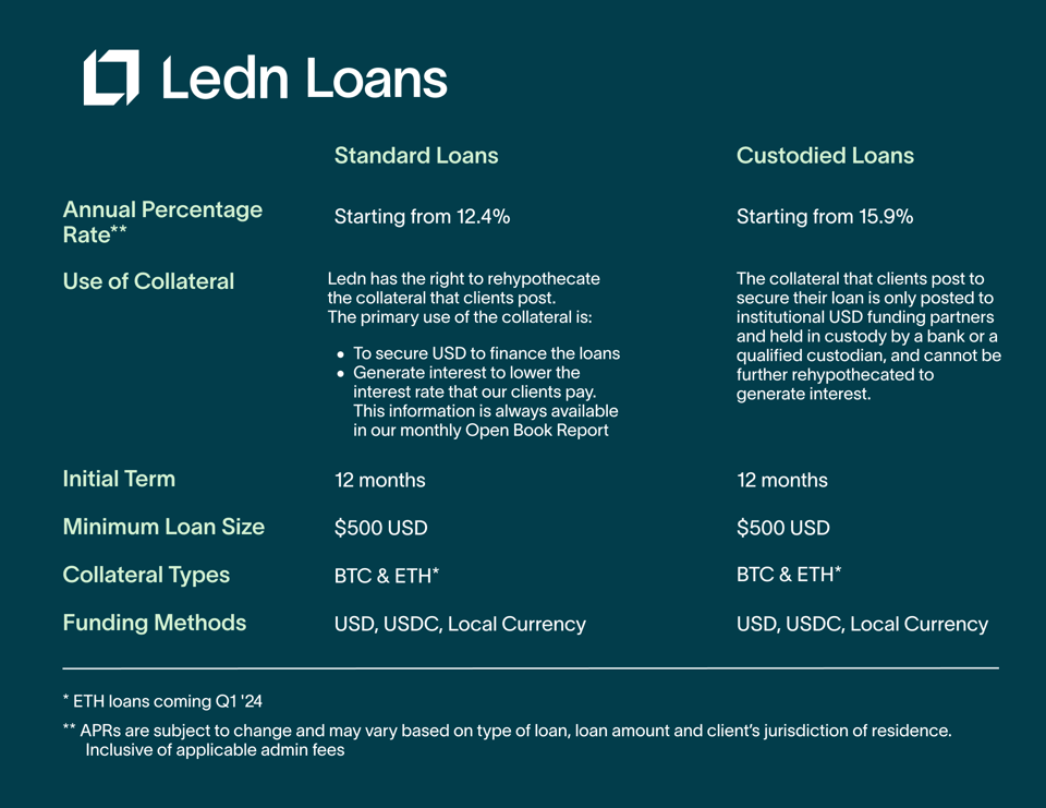 LEDN loans EN (1)-1