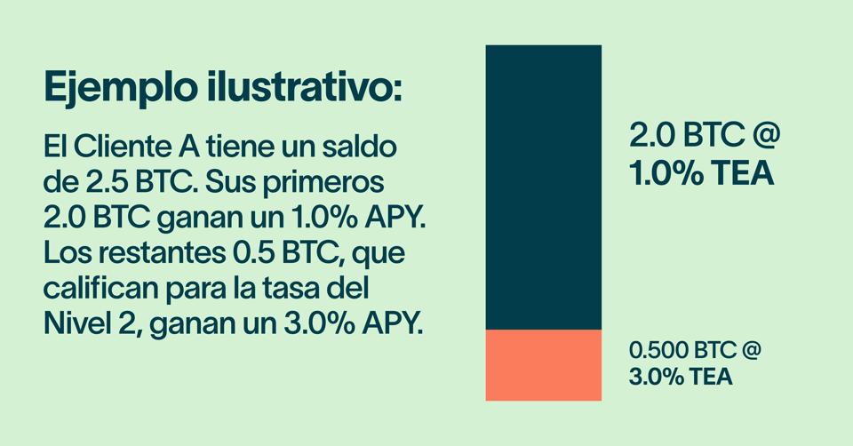 LEDN loans EN (1)-2