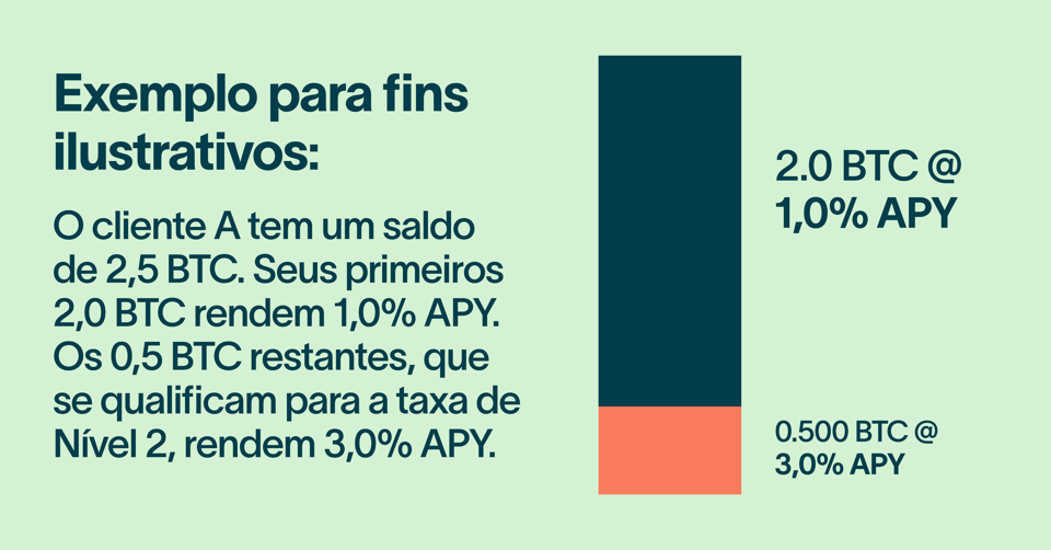 LEDN loans EN (2)