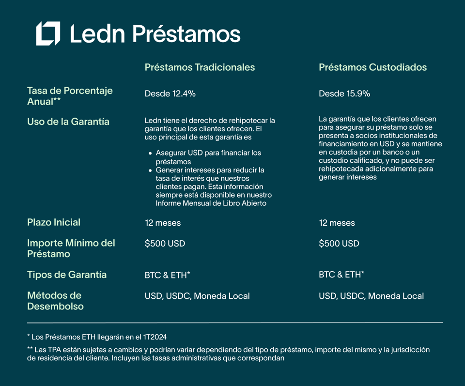 LEDN loans ES-1