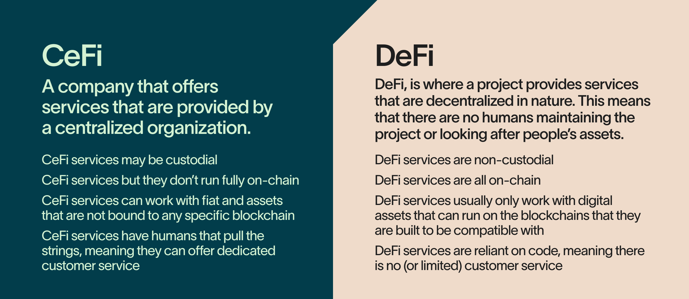 CeFi vs. DeFi comparison_graphic